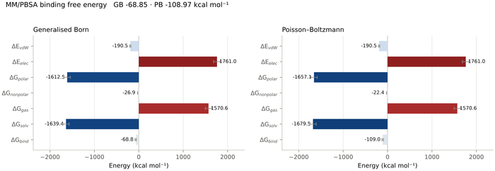 MM/PBSA analysis figure