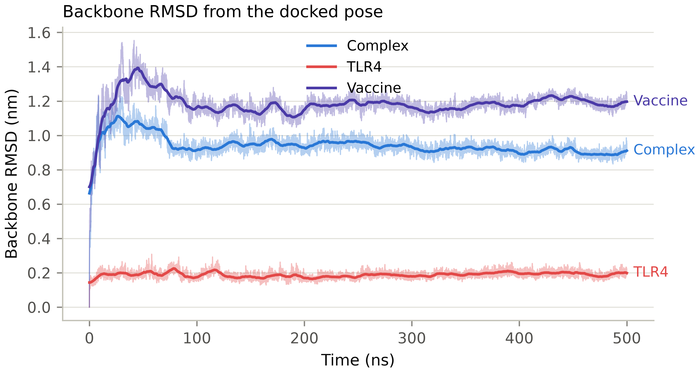 RMSD analysis figure